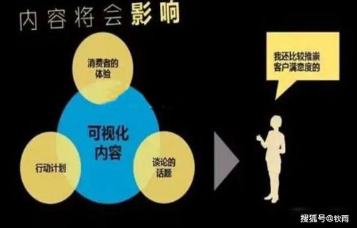 今日頭條的推廣與運營策略 技術驅動與精細化運營