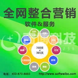 網絡推廣中的技術推廣策略與實踐