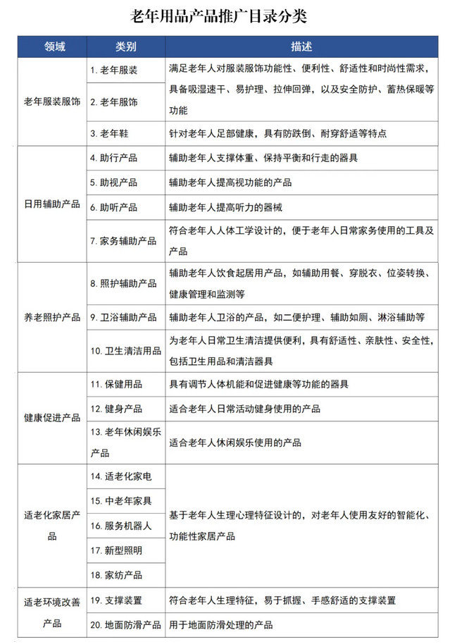工信部啟動2024年老年用品產品推廣目錄申報，以技術賦能銀發經濟發展