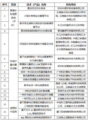 科技創新引領綠色發展——《云南省2024年度水利先進實用技術(產品)推廣指導目錄》發布