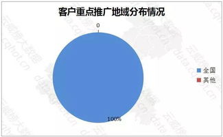 重慶“互聯(lián)網(wǎng)+工業(yè)”凈油設(shè)備行業(yè)優(yōu)秀案例分析報(bào)告（第279期） 軟件開(kāi)發(fā)賦能產(chǎn)業(yè)升級(jí)