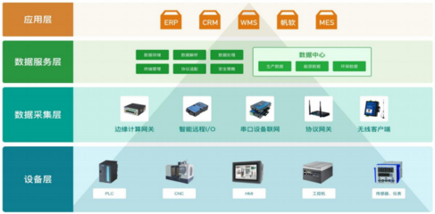 2022年5G產(chǎn)業(yè)全景圖譜報(bào)告 軟件開(kāi)發(fā)的機(jī)遇與挑戰(zhàn)