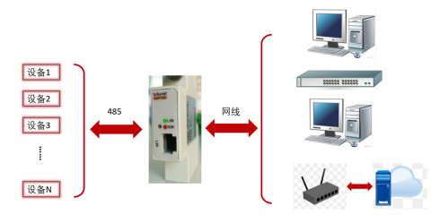 小型數(shù)據(jù)模塊在工業(yè)互聯(lián)網(wǎng)中的應(yīng)用特點(diǎn)與互聯(lián)網(wǎng)設(shè)備銷售策略
