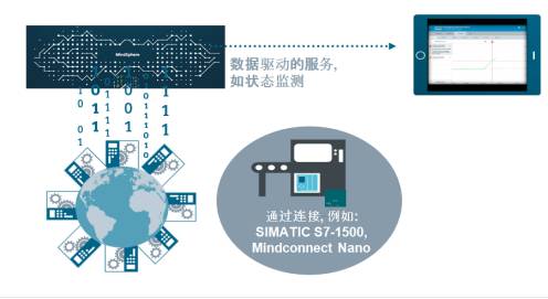 西門子數字化最佳應用實踐 助力從傳統工廠到數字化工廠的轉變