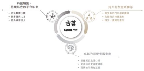 從12億杯到192億GMV 古茗遞表港交所，解碼中國最大大眾現制茶飲品牌數字內容服務