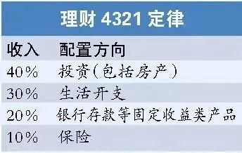 保險(xiǎn)代理人絕對(duì)不會(huì)告訴你的買保險(xiǎn)四大原則