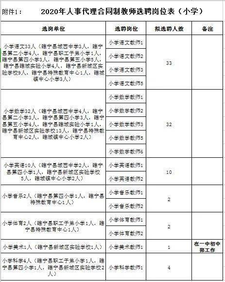 2020年睢寧縣人事代理合同制教師選聘公告 勞動人事代理模式解析