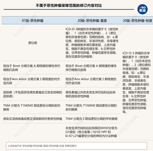 舊版重疾險(xiǎn)下架倒計(jì)時(shí) 保險(xiǎn)公司系統(tǒng)頻頻崩潰，代理人電話接到頭疼