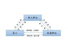 深圳人力資源服務(wù)外包與人事代理 企業(yè)與員工的共贏之道
