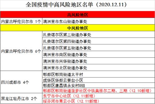 紅山人防護(hù)指南 個(gè)人防護(hù)九件事、冷鏈?zhǔn)称啡c(diǎn)與勞動(dòng)人事代理科普